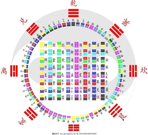 易经六十四卦全图_万图壁纸网