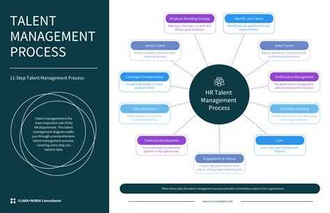 Talent Management 的图像结果