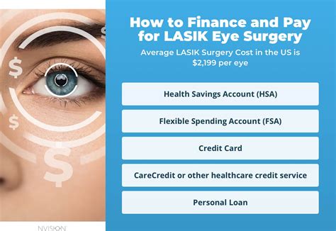 How Much Is Lasik Eye Surgery In Oklahoma