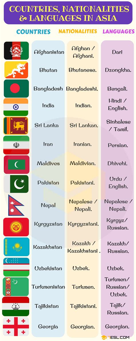 Language of All Countries List 的图像结果
