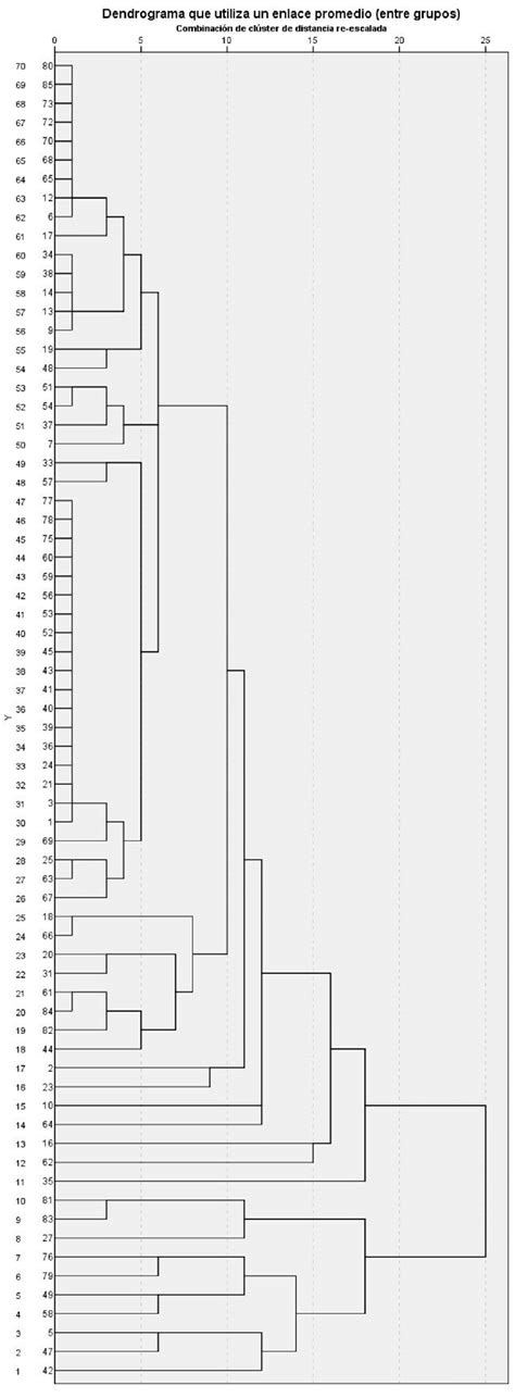 Community Cluster Analysis Drawing 的图像结果