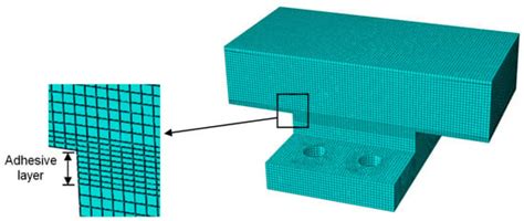 Analysis on Adhesively-Bonded Joints of FRP-steel Composite Bridge ...