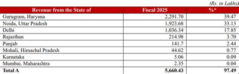 Icon Facilitators IPO: Price, Allotment, And GMP