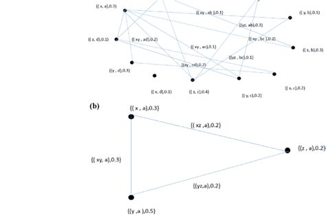 Image result for Plithogenic Fuzzy Graph Coloring PDF