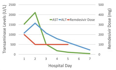 Image result for AST Range Chart