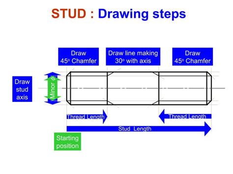 Image result for Thread Drawing