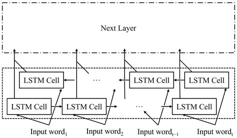 Malware Detection and Classification System Based on CNN-BiLSTM