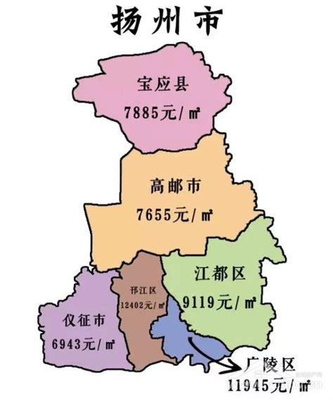 扬州市下辖有哪几个区县市?_百度知道