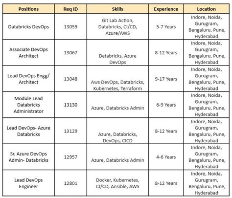 🚀 Impetus Technologies Is Hiring Big! Impetus technologies inc is ...