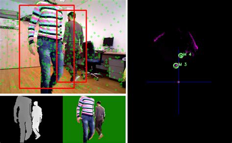 Image result for GPS Jumps Remove Algorithm User Tracking