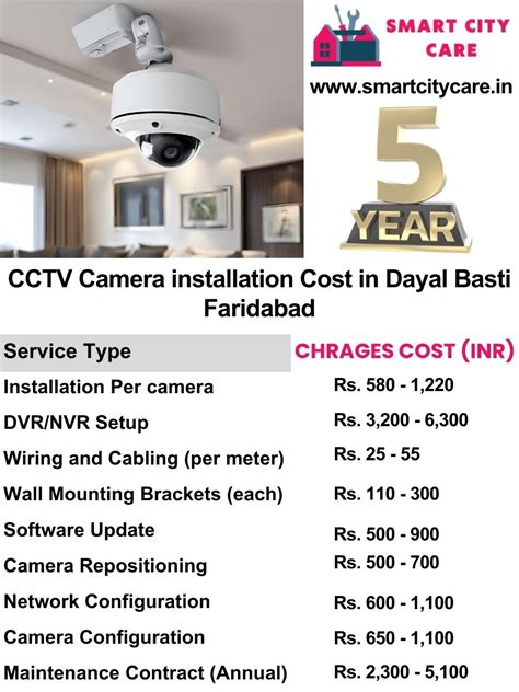 Affordable CCTV Installation Services in Dayal Basti