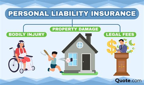Personal Liability Insurance (2025 Coverage Guide) | Quote.com