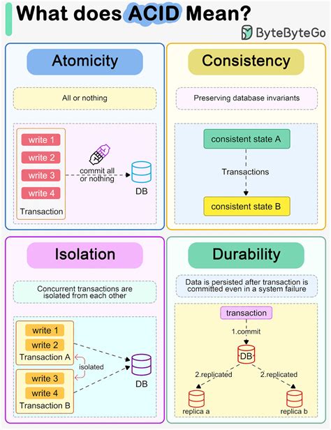 Bytebytego System Design 的图像结果