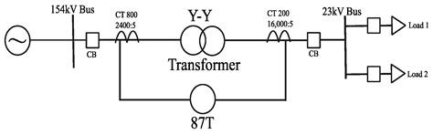 Deep Learning-Based Classification of Transformer Inrush and Fault ...