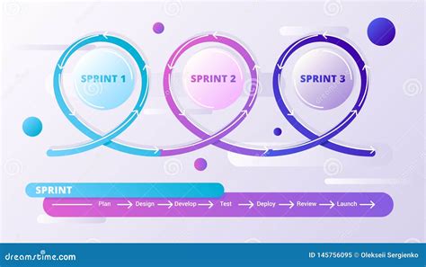 Agile Project Management Process 的图像结果