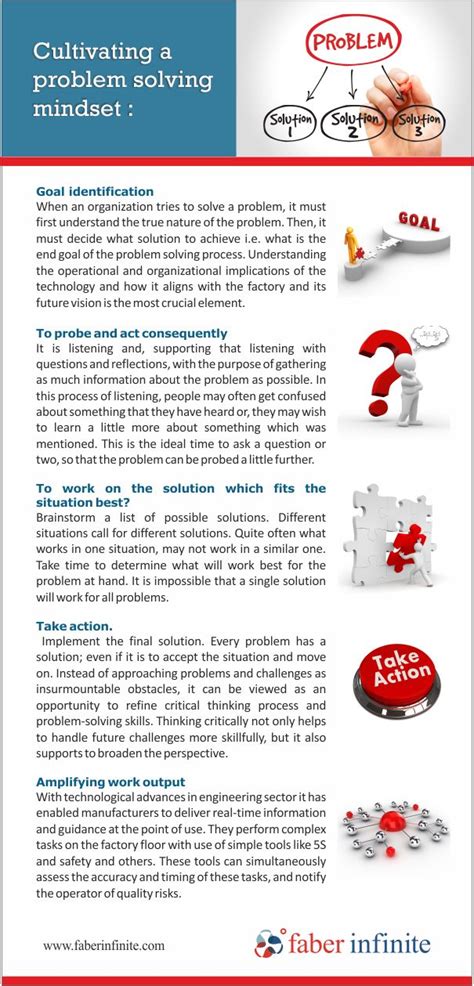 Problem Solving Mindset 的图像结果