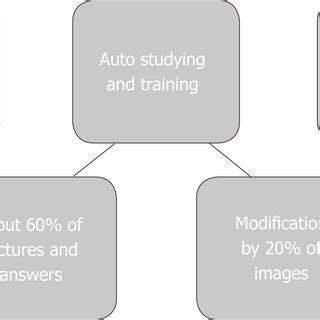 Workflow of Deep Learning Algorithm 的图像结果