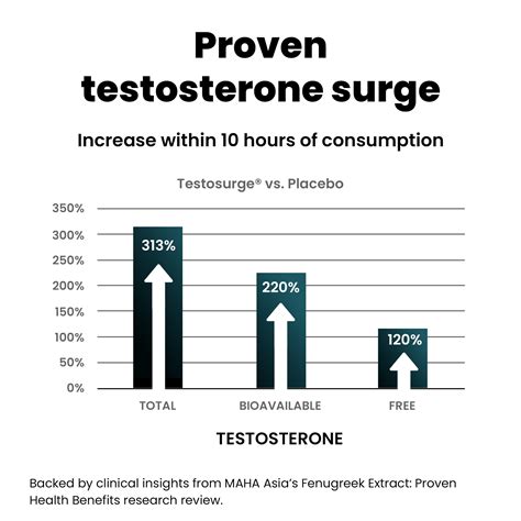 Testo Peak – BetterAlt - IN