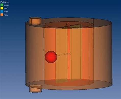 Image result for Rotating Reference Frame CFD