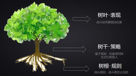 包含众多根系的树形图PPT模板 – PPTmall