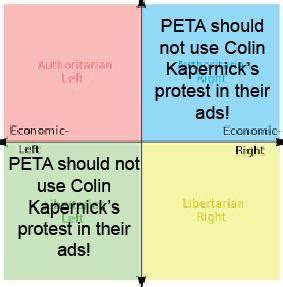 Image result for Left Unity Right Unity Lib Unity Auth Unity Political Compass Memes