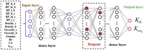 Intelligent Prediction of Water-CO2 Relative Permeability in ...