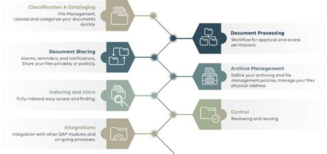Image result for E-File Document Management System Sample