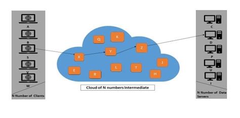 Image result for Dateclient Server Program Algorithm