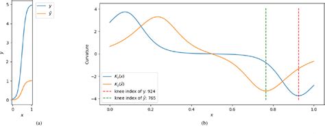 Knee Net Deep Learning Model 的图像结果
