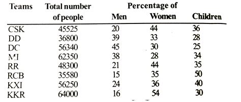 What is the approximate average number of women liking all the teams