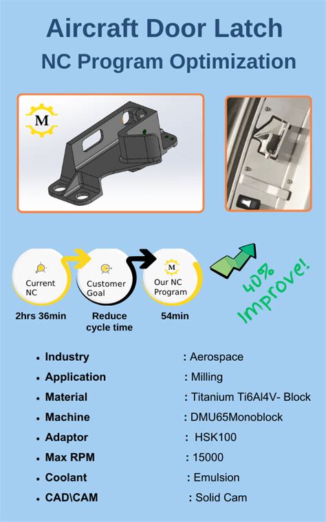 Image result for CNC Programming Module