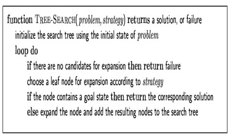 Image result for Tree Search Algorithm
