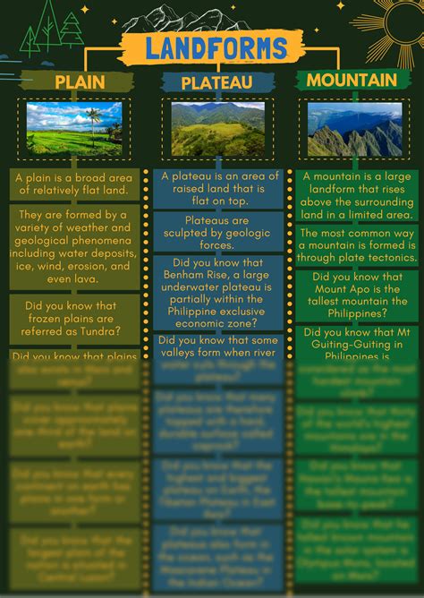 Classification of Landforms 的图像结果