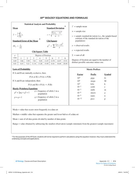 Ap Biology Equation Sheet - Tessshebaylo