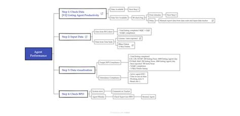 Image result for Measuring Agent Performance