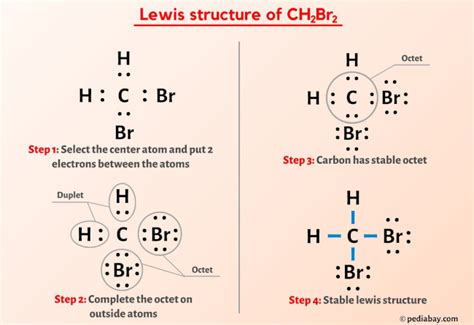 CH2Br2 Lewis Structure in 6 Steps (With Images)