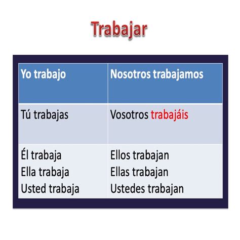 Spanish Vosotros Conjugation Practice and Digital Activities - Best ...