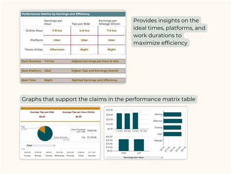 Excel Tutorial for Uber and Lyft for Intermediate Users 的图像结果