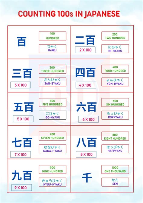 Mastering Japanese Numbers: A Comprehensive Guide To Japanese Numeral ...