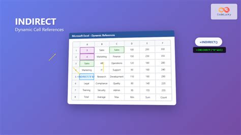 Indirect Function Excel Examples 的图像结果