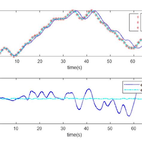 Image result for Path Tracking Algorithm Vel