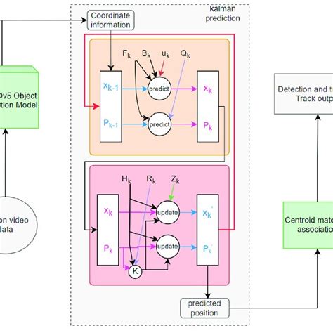 Image result for Smart Algorithm