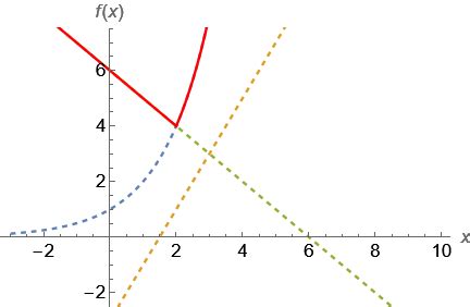 Image result for Draw Math Function
