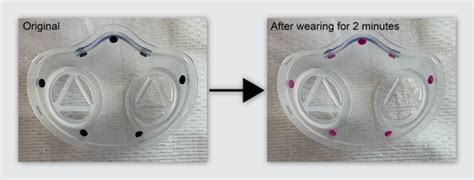 Image result for Changing Masks