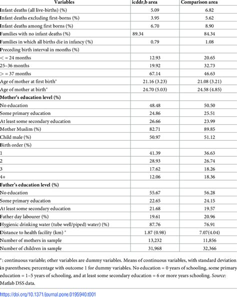 Image result for MATLAB Statistics