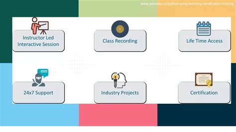 Beginner Python Tutorial Edureka 的图像结果