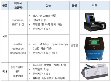 Image result for Computer Security Types