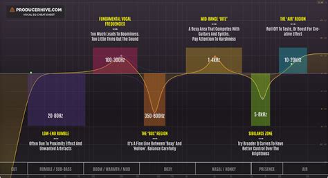The Ultimate Diagram of Microphone Singing Zone: A Guide to Perfect ...