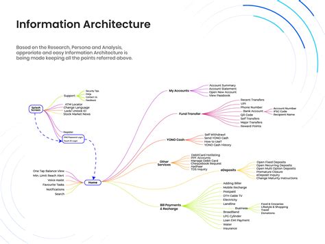 new yono slots ka application