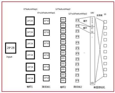 CNN Programming MATLAB 的图像结果